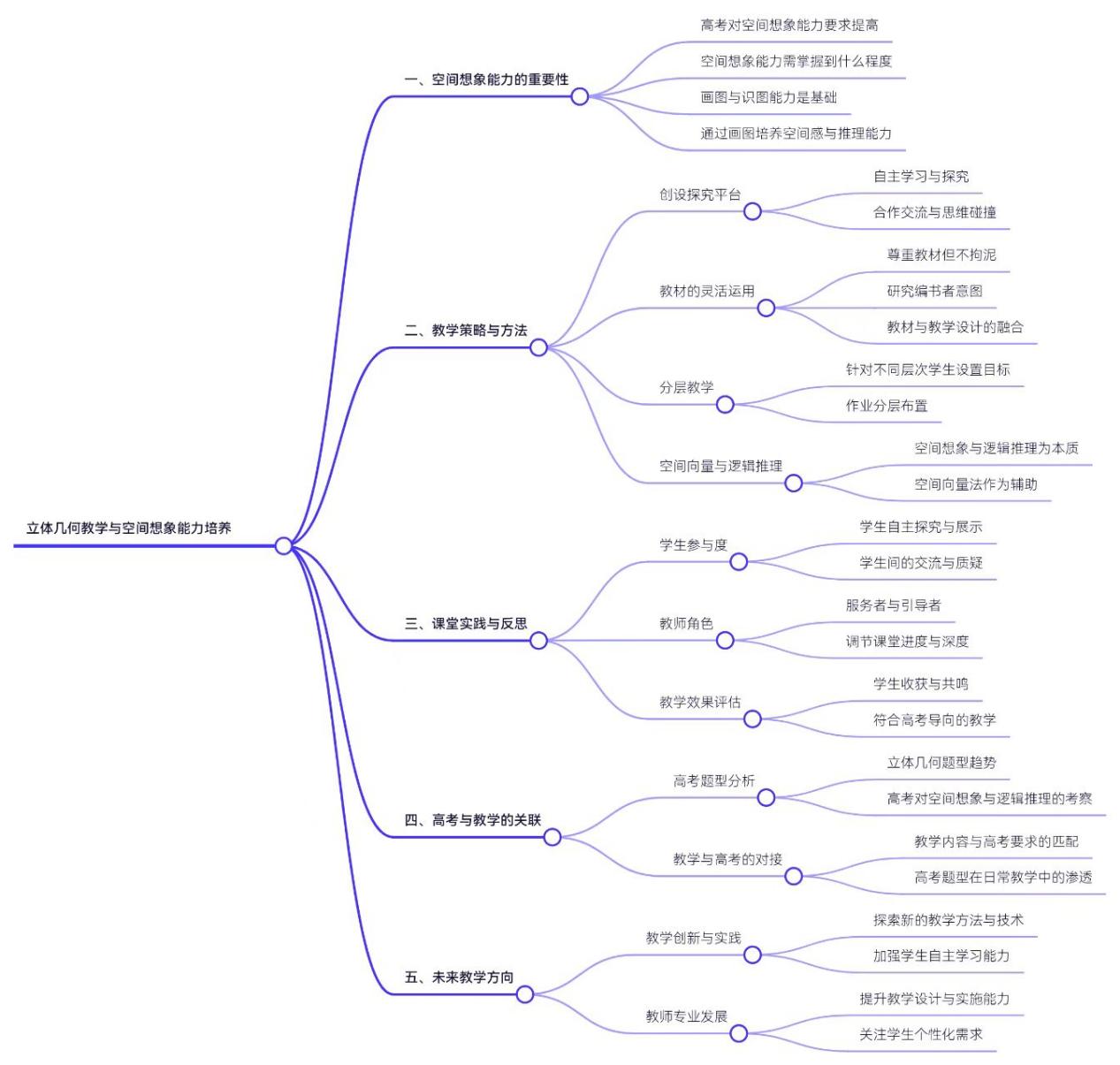 2.杜德强老师思维导图